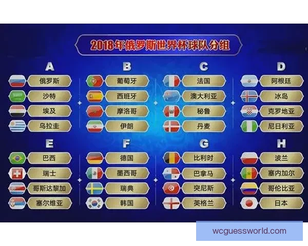 世界杯胜负竞猜分析：深入解读各队实力对比与赛程走势