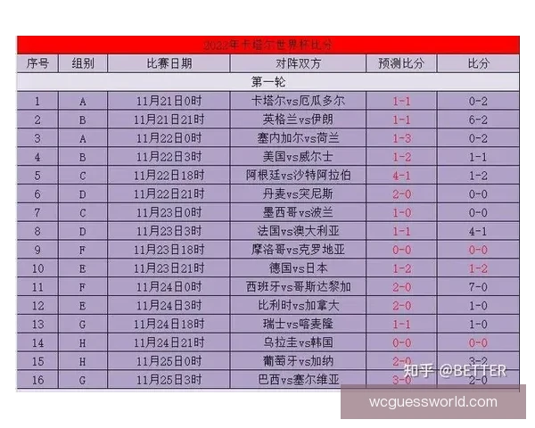 世界杯竞猜盘口深度解析与赛前走势全面预测指南